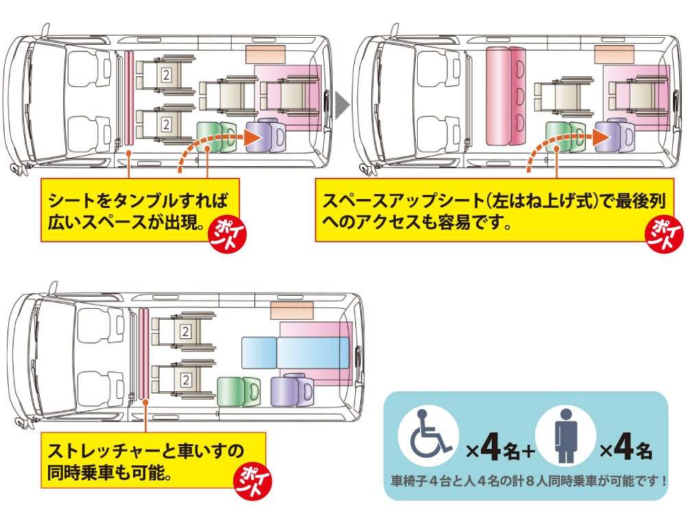 レクリエーション活動の強い味方